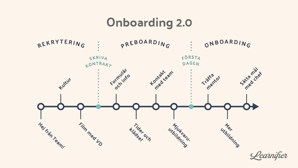 The Preboarding Checklist: How To Excite, Engage, And Prepare Your New ...